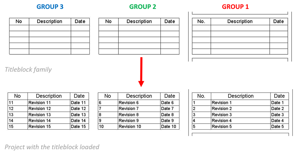 title block family, project with title block loaded